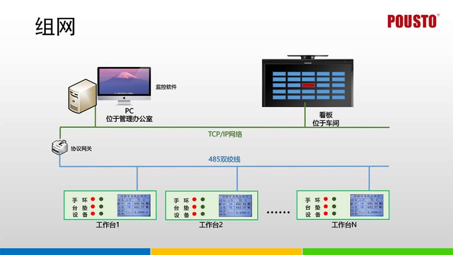 智能多功能接地監控系統